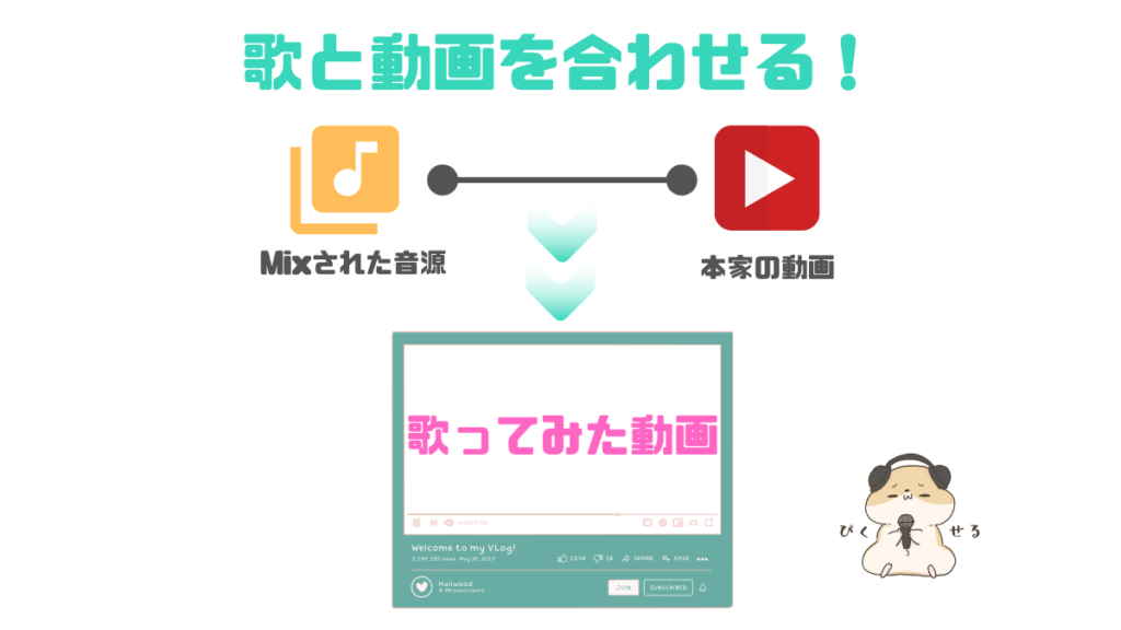 Pc版 歌ってみたの作り方完全ガイドマップ 知識ゼロ 初投稿 を目指す方法 ほんみく