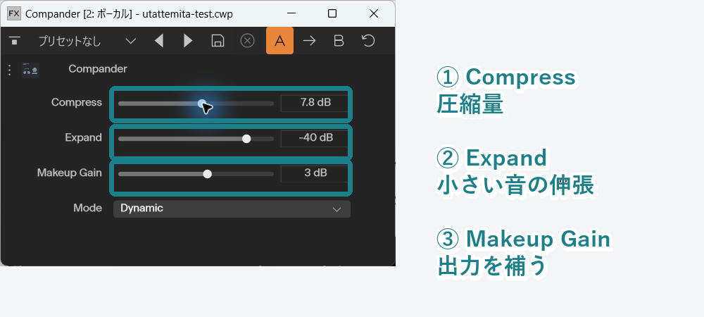 Cakewalk Sonarの無料版で使えるCompanderの画面で、CompressとExpandとMakeup Gainの操作箇所を示した画像