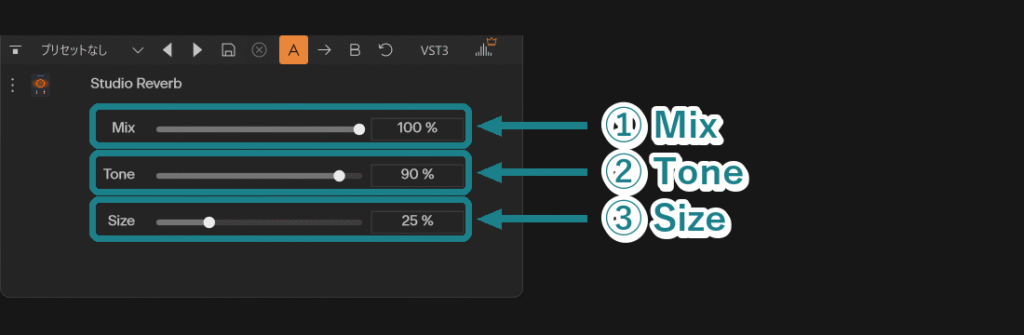 Cakewalk SonarのバスAに挿したStudio Reverb画面で、Mix、Tone、Sizeの3項目を番号付きで示した画像