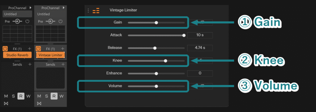 Cakewalk SonarのMasterバスに挿したVintage Limiter画面で、Gain、Knee、Volumeのつまみを番号付きで示した画像