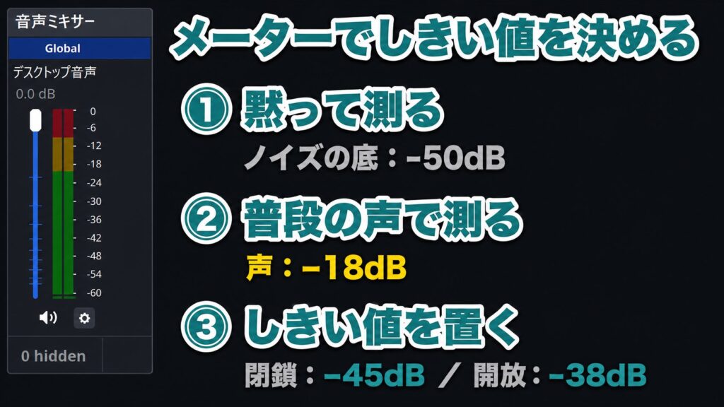 OBSのメーターでノイズの底と声量を測り、しきい値を決める3ステップ