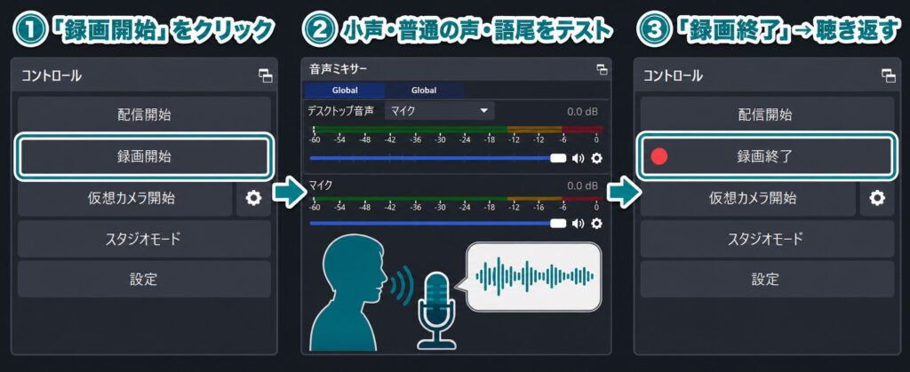 OBSでテスト録画を開始し、小声や語尾を確認して聴き返す手順